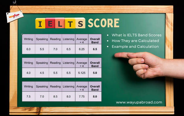 IELTS Band Scores: How They are Calculated
